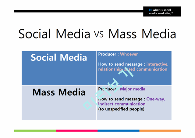 Social Marketing   (4 )